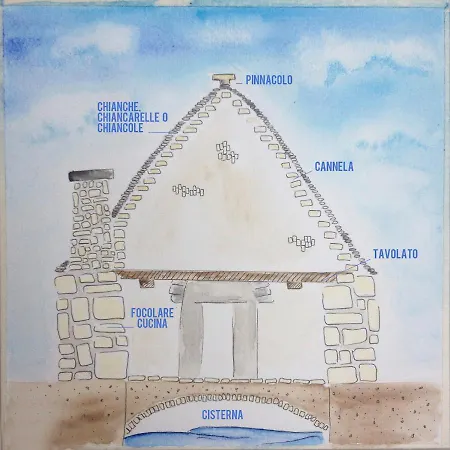 Trulli Sul Mare Forcatella Дом отдыха Савеллетри